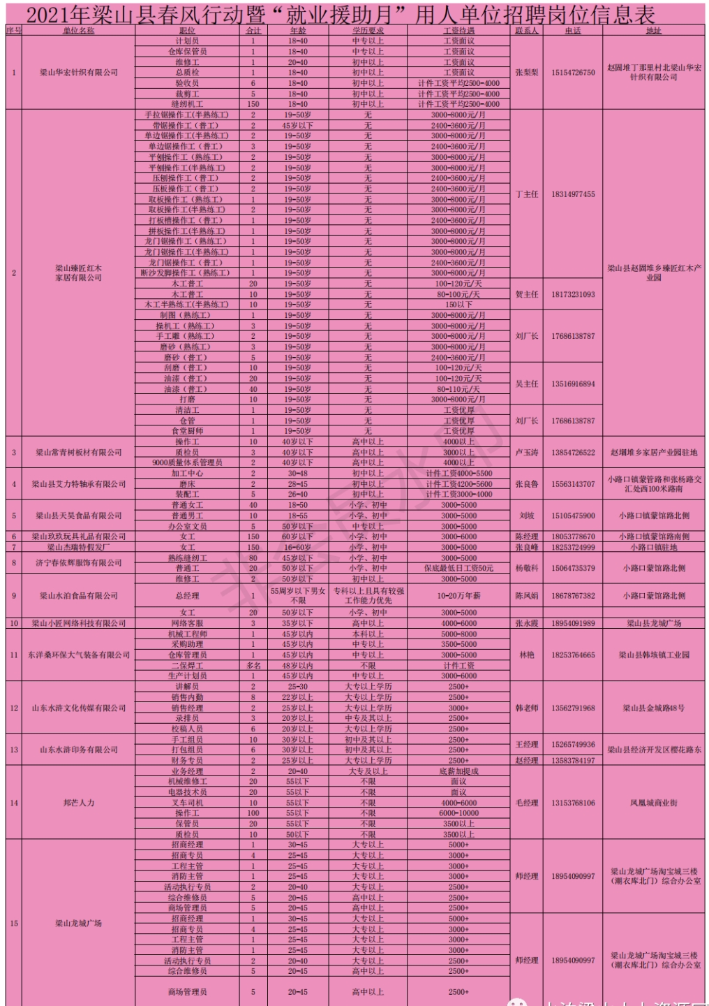 2021年梁山春風(fēng)行動(dòng)招聘信息匯總