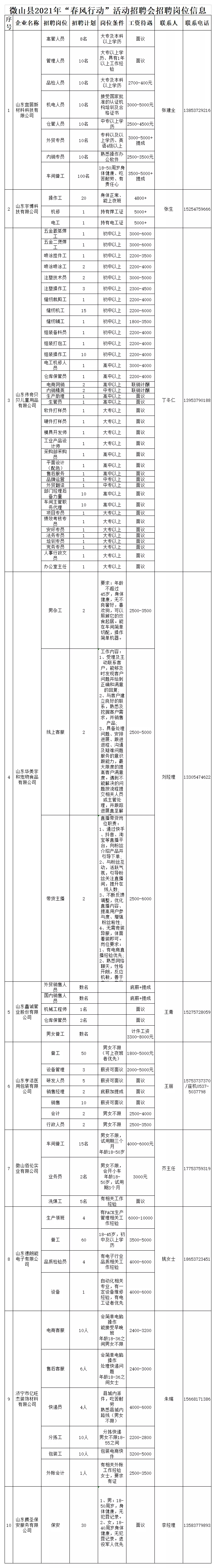 2021年微山春風(fēng)行動(dòng)招聘信息匯總