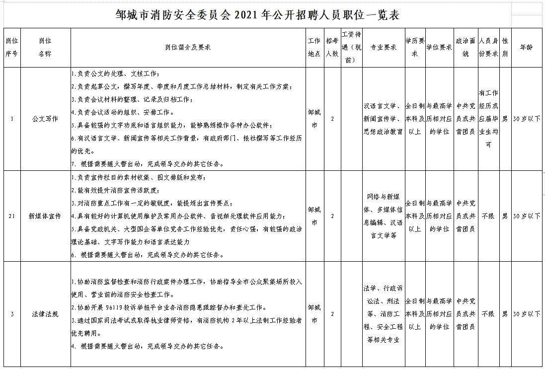 鄒城市消防救援大隊(duì)2021年招聘消委會(huì)專業(yè)人才的公告