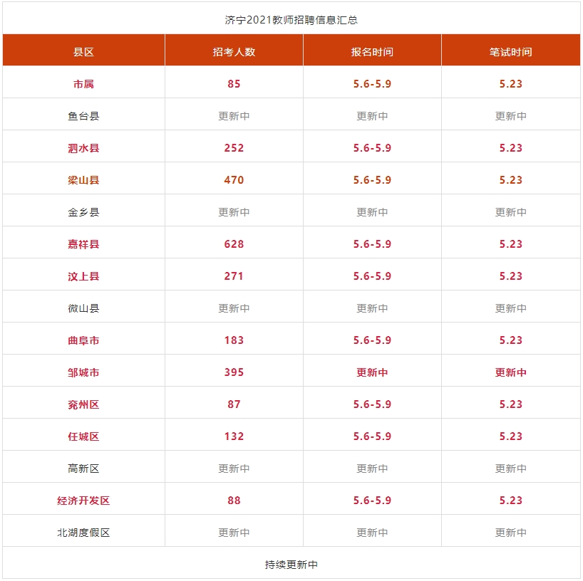 2021年濟(jì)寧市屬及各縣市區(qū)教師招聘匯總