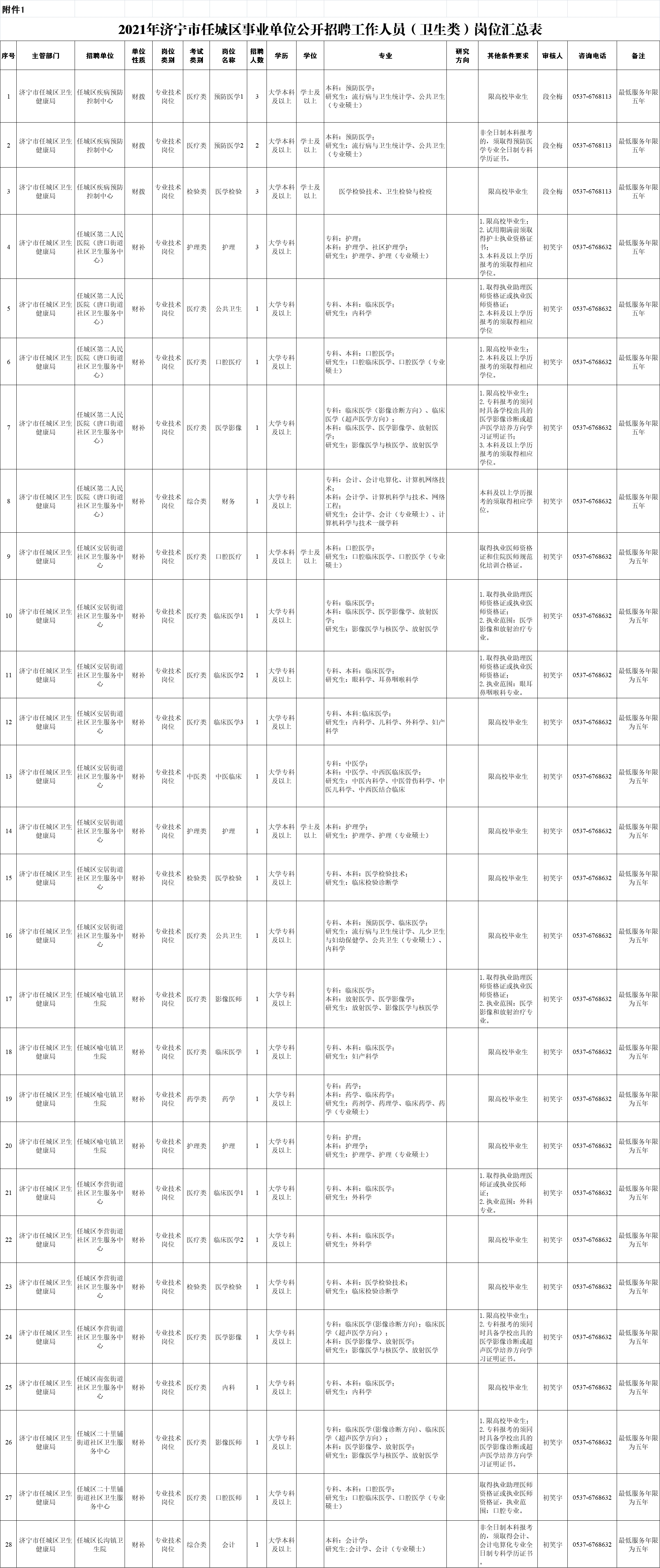 2021年濟寧市任城區(qū)事業(yè)單位公開招聘工作人員（衛(wèi)生類）及公
