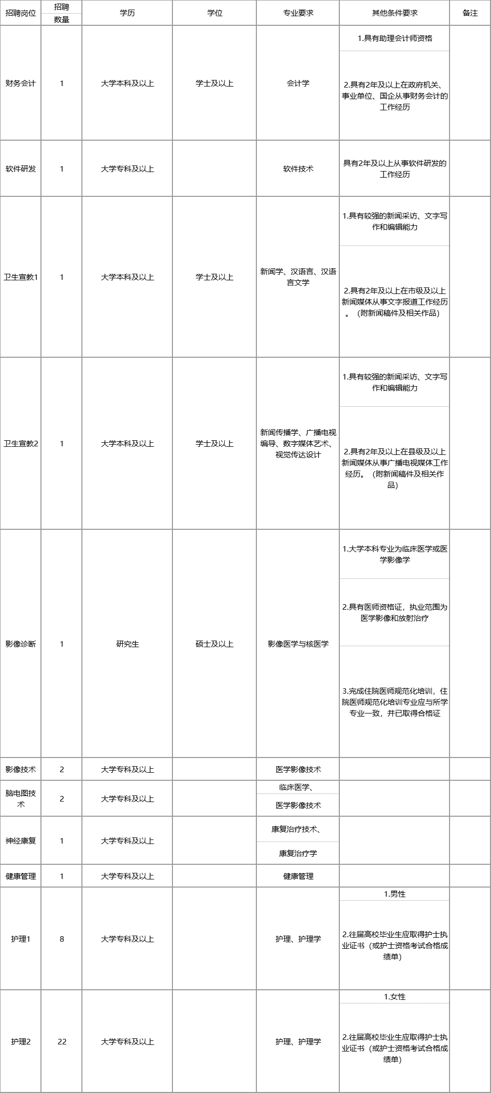 2021年濟寧市精神病防治院招聘護理等崗位工作人員公告（41