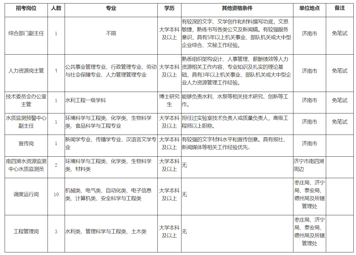 2021年南水北調(diào)東線山東干線有限責任公司人才招聘簡章（30