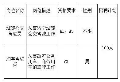 【退役軍人專屬招聘崗位】濟(jì)寧汽車北站招聘駕駛員（100人）
