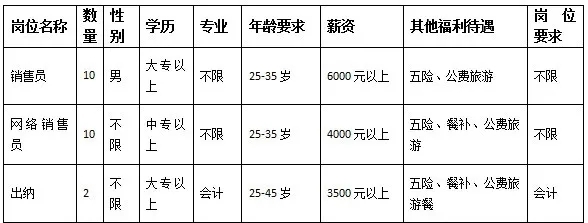 美天為華環(huán)境工程（山東）有限公司招聘簡(jiǎn)章