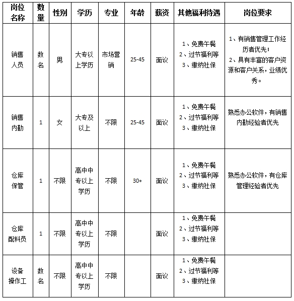 濟(jì)寧科斯頓液壓科技有限公司招聘簡(jiǎn)章