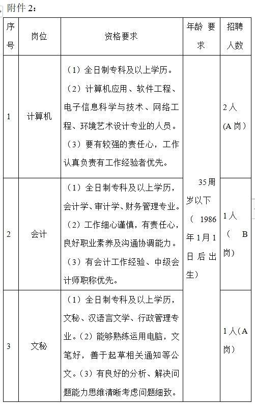 鄒城市交運物流園區(qū)有限公司招聘工作人員簡章