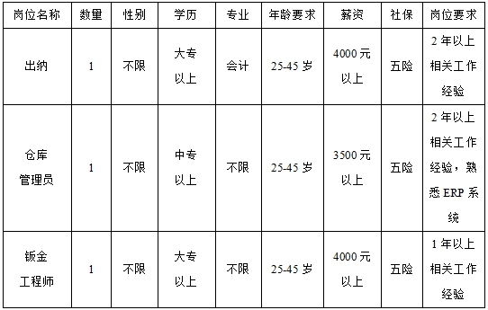 美天為華環(huán)境工程（山東）有限公司招聘簡(jiǎn)章