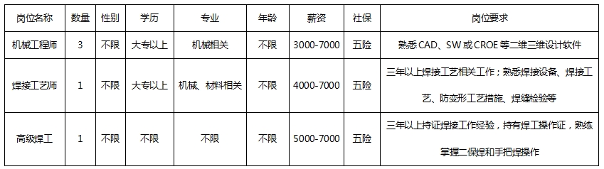 山東凱諾爾機(jī)電工程有限公司招聘簡章
