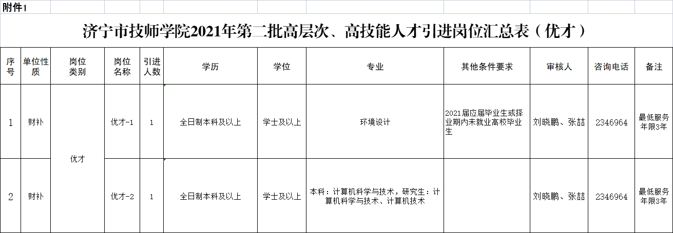 濟(jì)寧市技師學(xué)院2021年第二批高層次、高技能人才引進(jìn)公告