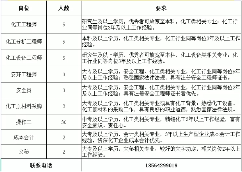 山東中科新材料科技有限公司招聘簡(jiǎn)章