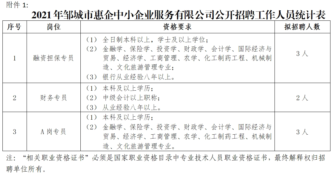 鄒城惠企中小企業(yè)服務(wù)有限公司招聘工作人員簡(jiǎn)章