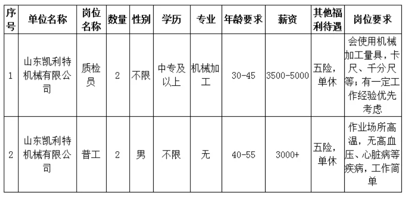 山東凱利特機(jī)械有限公司招聘簡(jiǎn)章