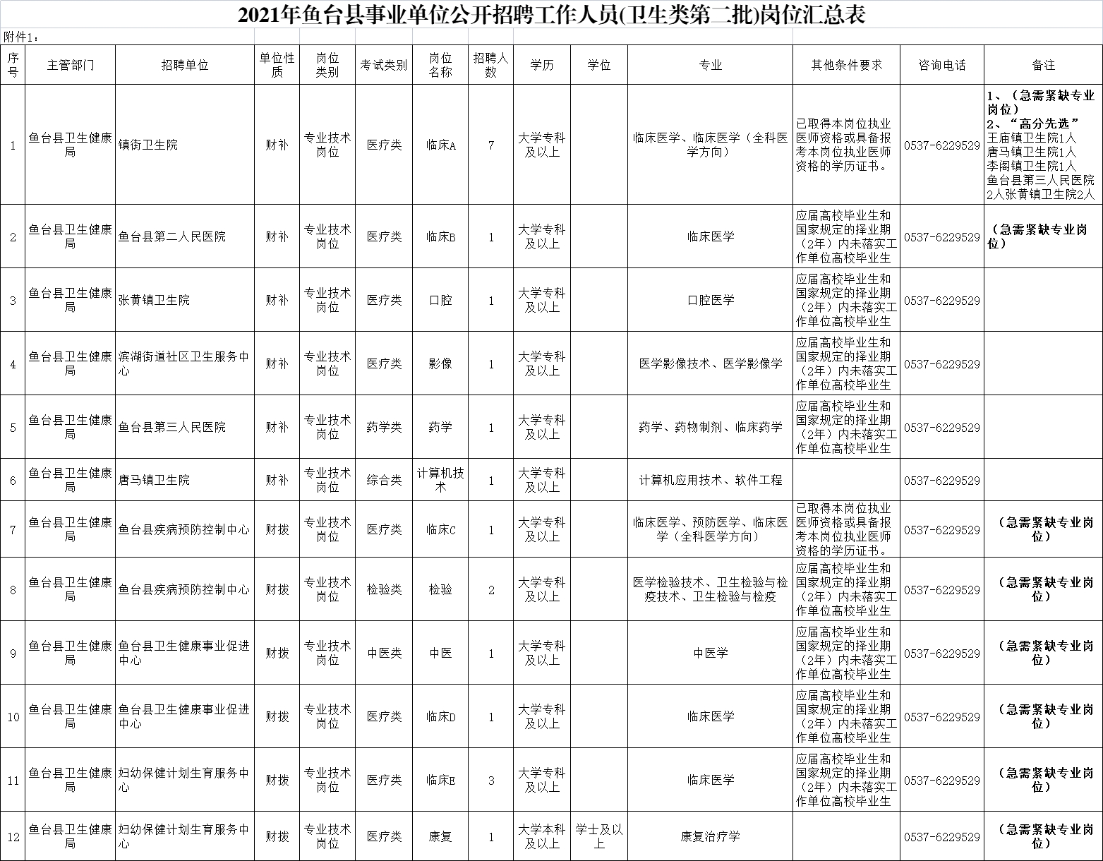 濟(jì)寧魚(yú)臺(tái)事業(yè)單位公開(kāi)招聘工作人員（衛(wèi)生類第二批）簡(jiǎn)章（21人