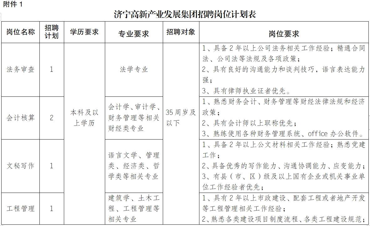 濟(jì)寧高新產(chǎn)業(yè)發(fā)展集團(tuán)有限公司招聘簡章