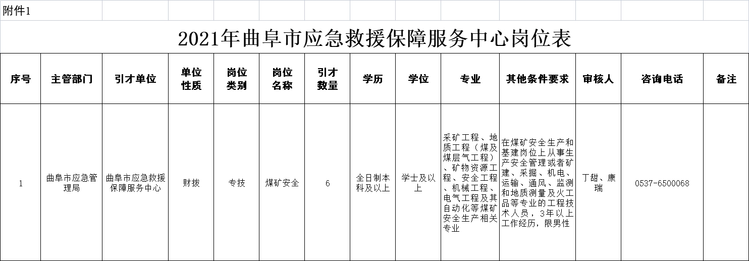 2021年曲阜市應(yīng)急管理局急需煤礦安全人才引進(jìn)公告