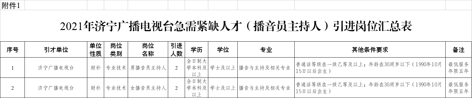 2021年濟(jì)寧廣播電視臺急需緊缺人才（播音員主持人）引進(jìn)公告