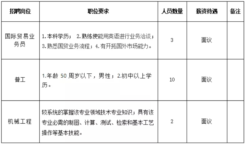山東鑫誠管業(yè)股份有限公司招聘簡章