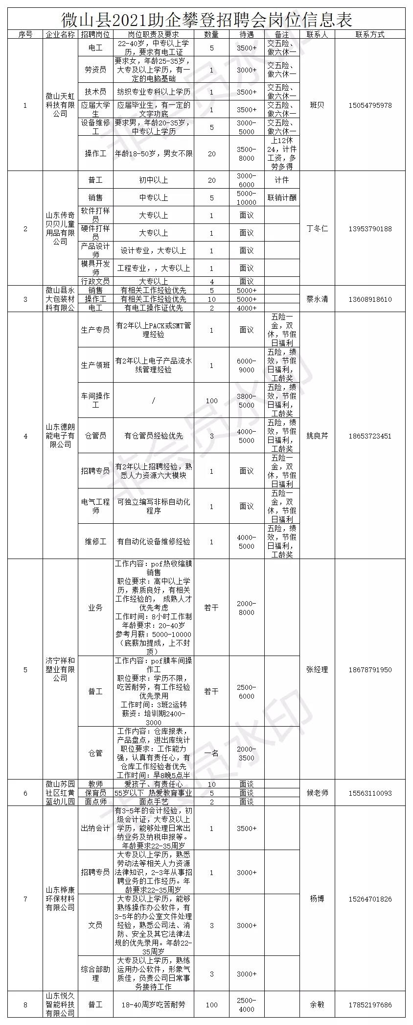 濟(jì)寧微山縣“助企攀登”招聘信息匯總