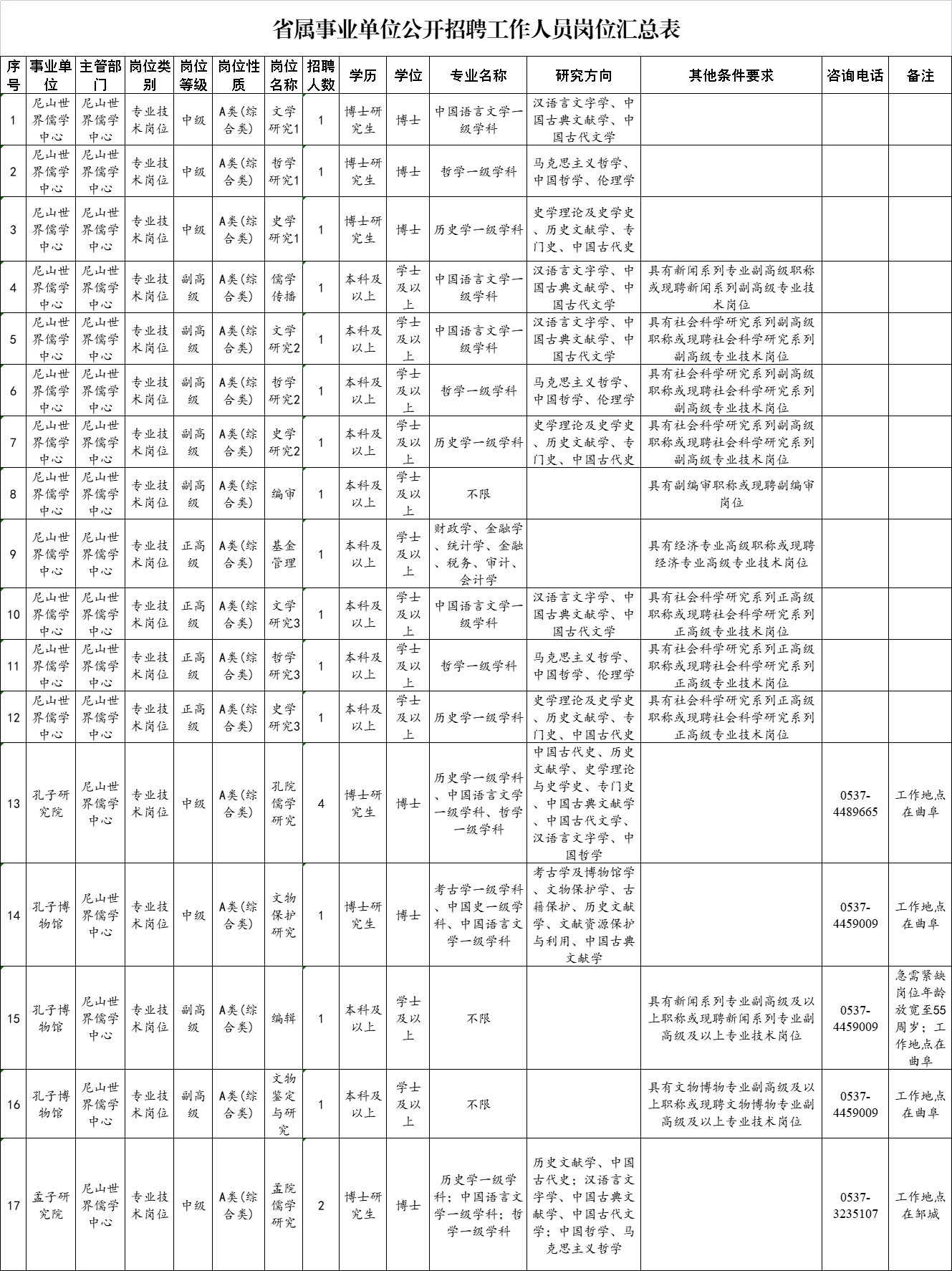 尼山世界儒學(xué)中心（中國孔子基金會秘書處）及所屬事業(yè)單位公開招