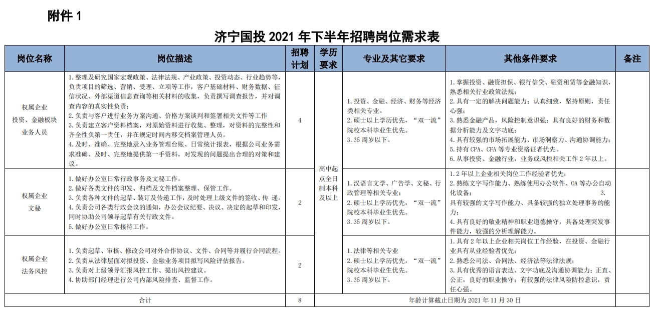 濟(jì)寧市國有資產(chǎn)投資控股有限公司招聘公告