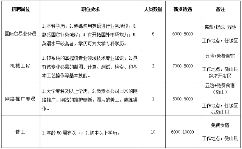 山東鑫誠管業(yè)股份有限公司招聘簡章