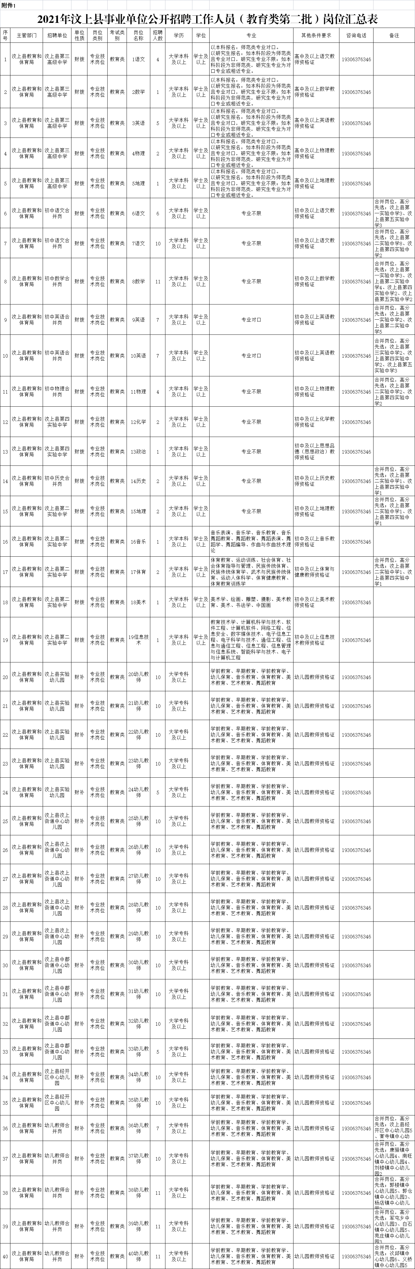 濟寧汶上縣事業(yè)單位招聘工作人員（教育類第二批）簡章（270人