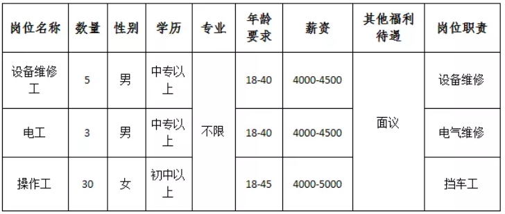 濟寧世通經(jīng)開紡織有限公司招聘簡章