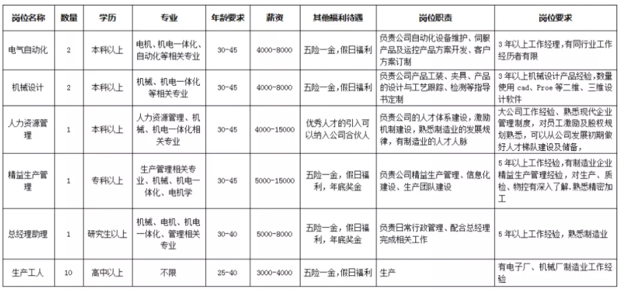 山東中科伺易智能技術(shù)有限公司招聘簡(jiǎn)章