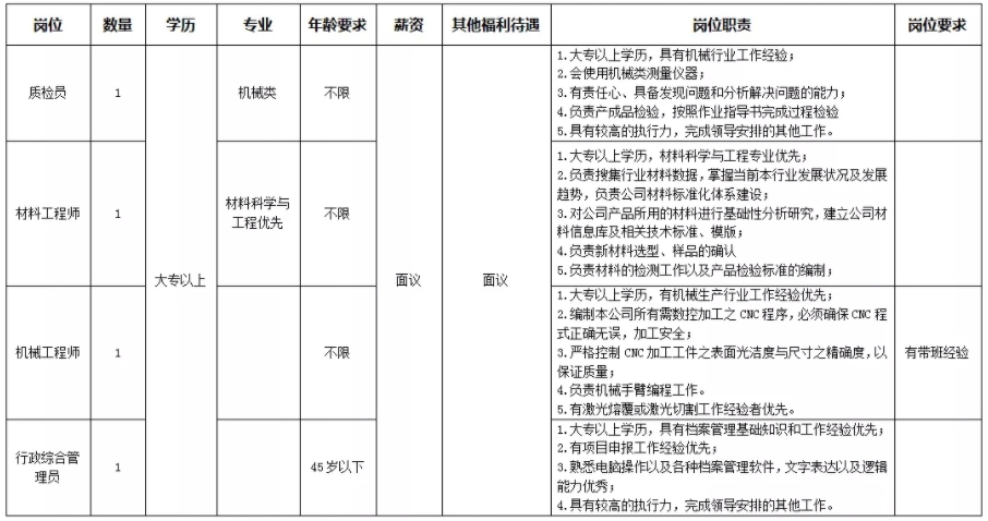 山東中科中美激光科技有限公司招聘簡(jiǎn)章