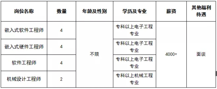 山東翊威智能有限公司招聘簡(jiǎn)章