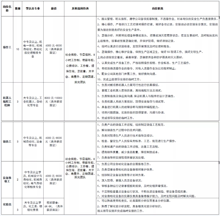 山東誠祥新能源股份有限公司招聘簡章