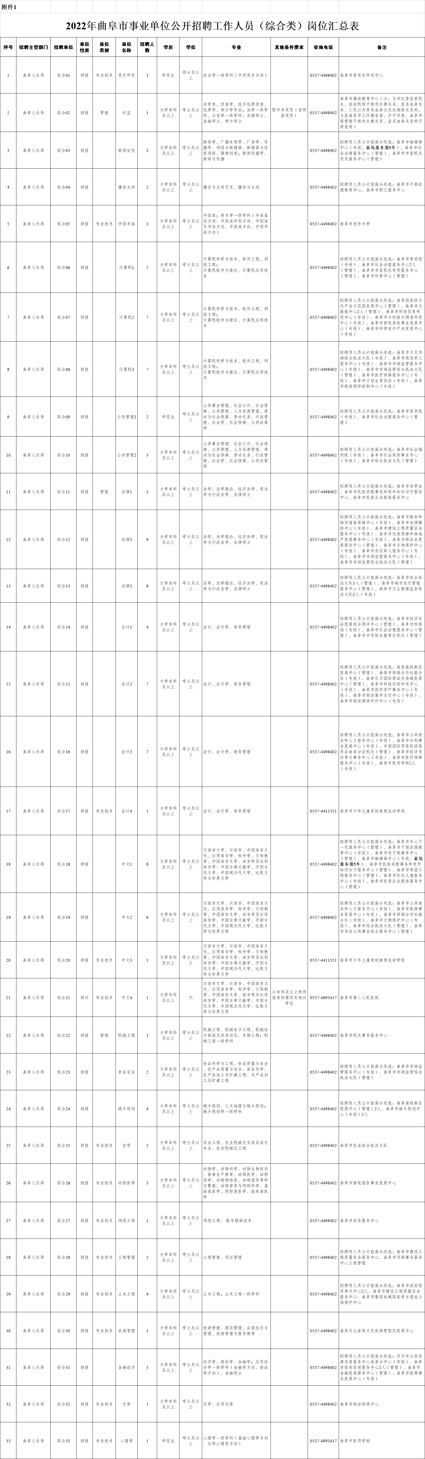 2022年濟寧曲阜市事業(yè)單位公開招聘工作人員（綜合類）簡章（