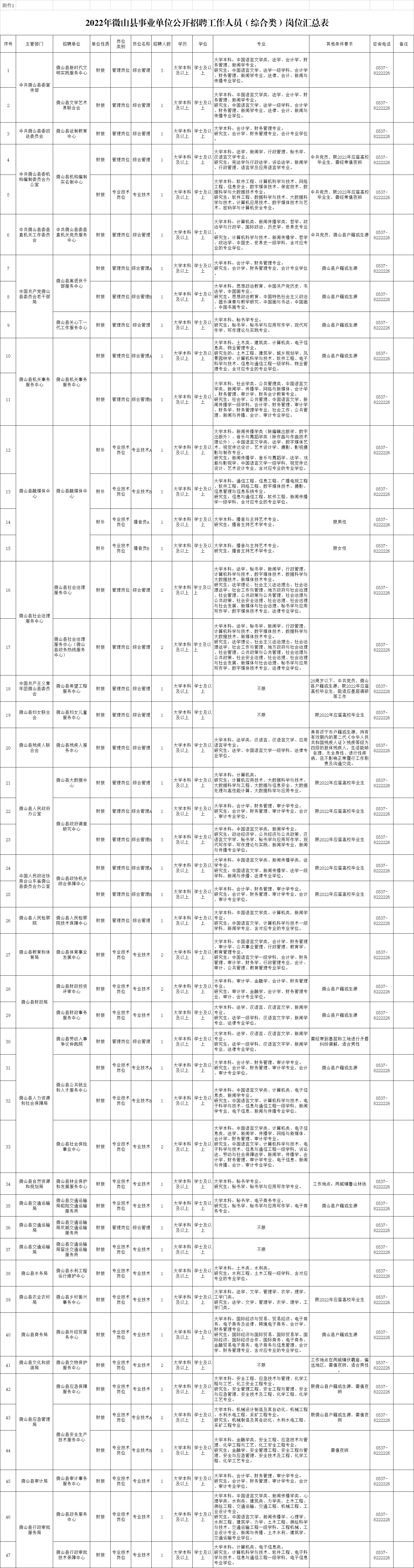 2022年濟寧微山縣事業(yè)單位公開招聘工作人員（綜合類）簡章（