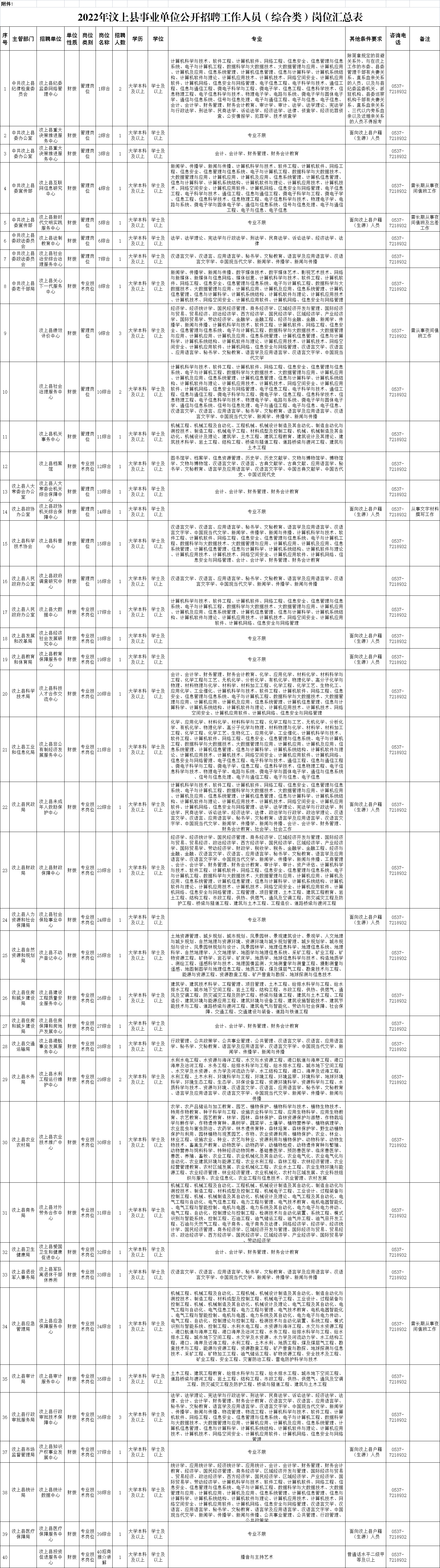 2022年濟寧汶上縣事業(yè)單位公開招聘工作人員（綜合類）簡章（