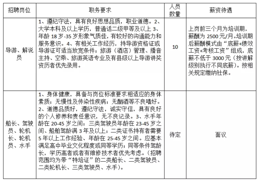 山東湖畔文化旅游有限公司招聘簡章