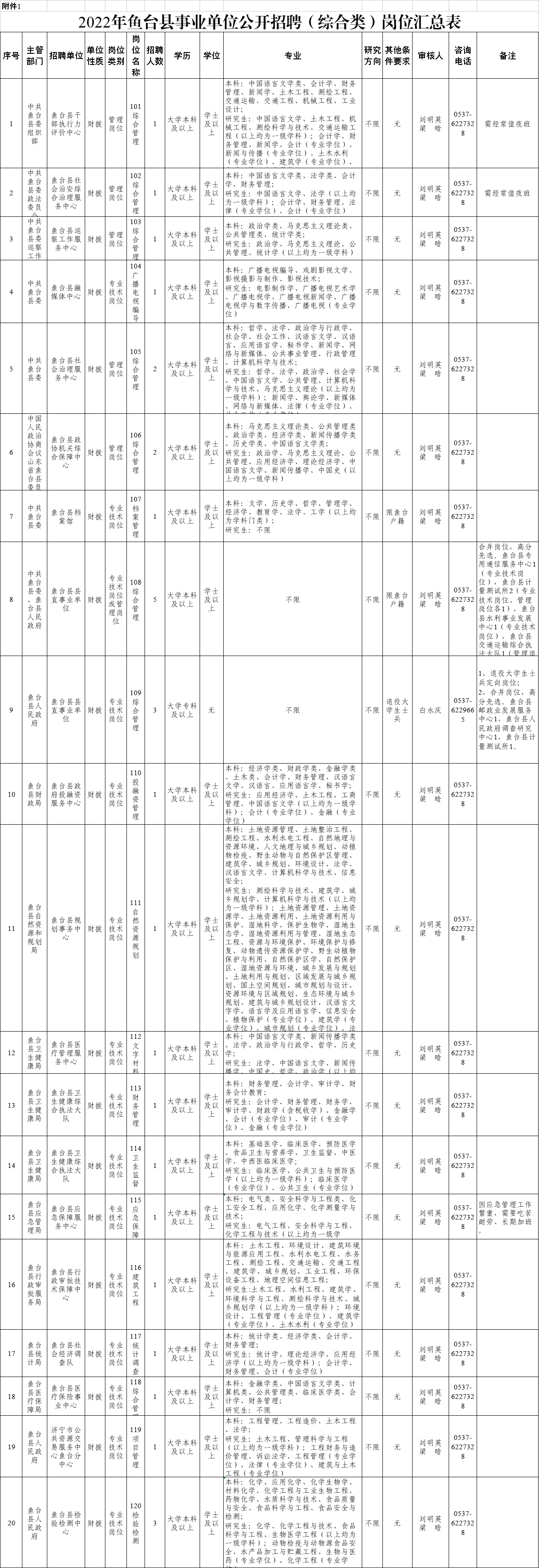 2022年濟(jì)寧魚臺(tái)縣事業(yè)單位公開招聘工作人員（綜合類）簡(jiǎn)章（