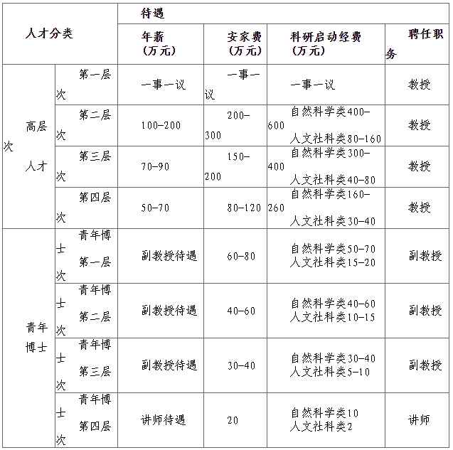 2022年濟寧醫(yī)學(xué)院招聘高層次人才及青年博士公告