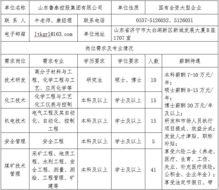 山東魯泰控股集團有限公司招聘簡章（103人）