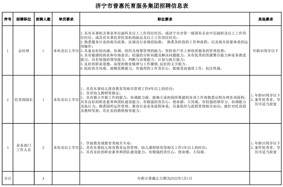 濟寧國投關(guān)于招聘濟寧市普惠托育服務(wù)集團總經(jīng)理及有關(guān)工作人員的