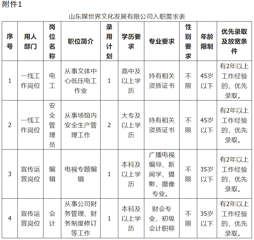 山東媒世界文化發(fā)展有限公司招聘簡(jiǎn)章