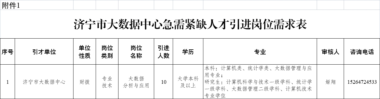 濟(jì)寧市大數(shù)據(jù)中心急需緊缺人才引進(jìn)公告（10人）