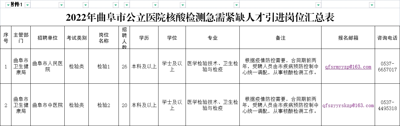 2022年濟(jì)寧曲阜市公立醫(yī)院核酸檢測急需緊缺崗位人才引進(jìn)公告