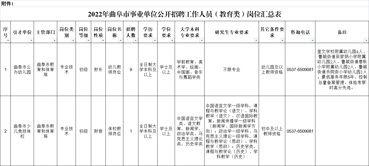 2022年濟寧曲阜市事業(yè)單位（教育類）急需緊缺青年優(yōu)秀人才引
