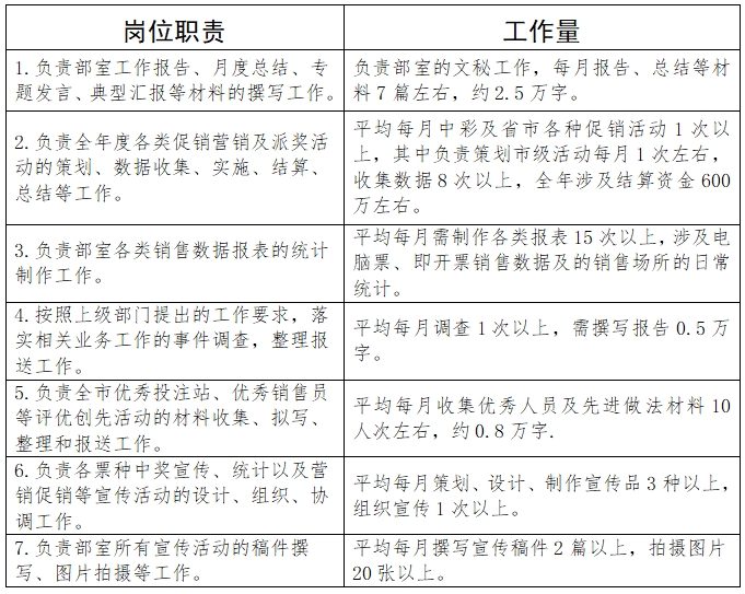 濟寧市福利彩票中心勞務(wù)派遣人員招聘公告