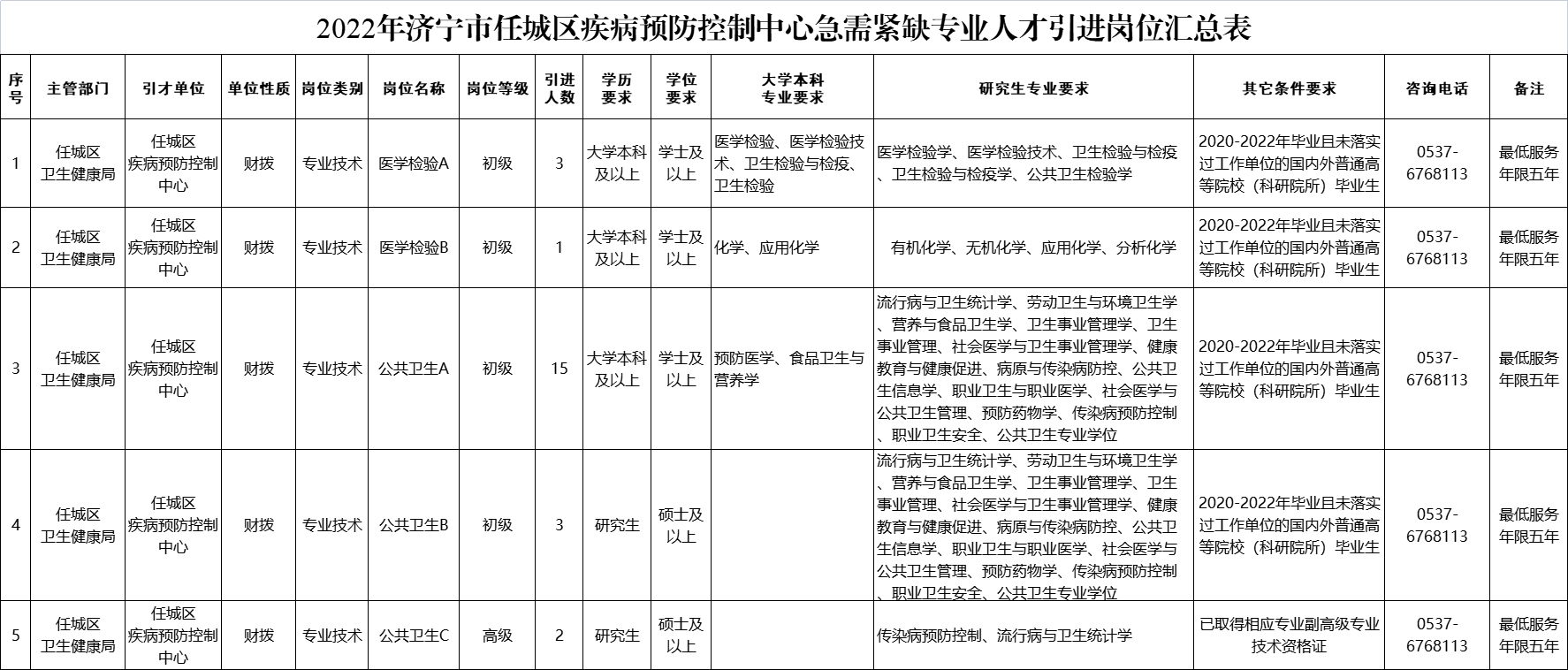 2022年濟(jì)寧市任城區(qū)疾病預(yù)防控制中心急需緊缺專業(yè)人才引進(jìn)公