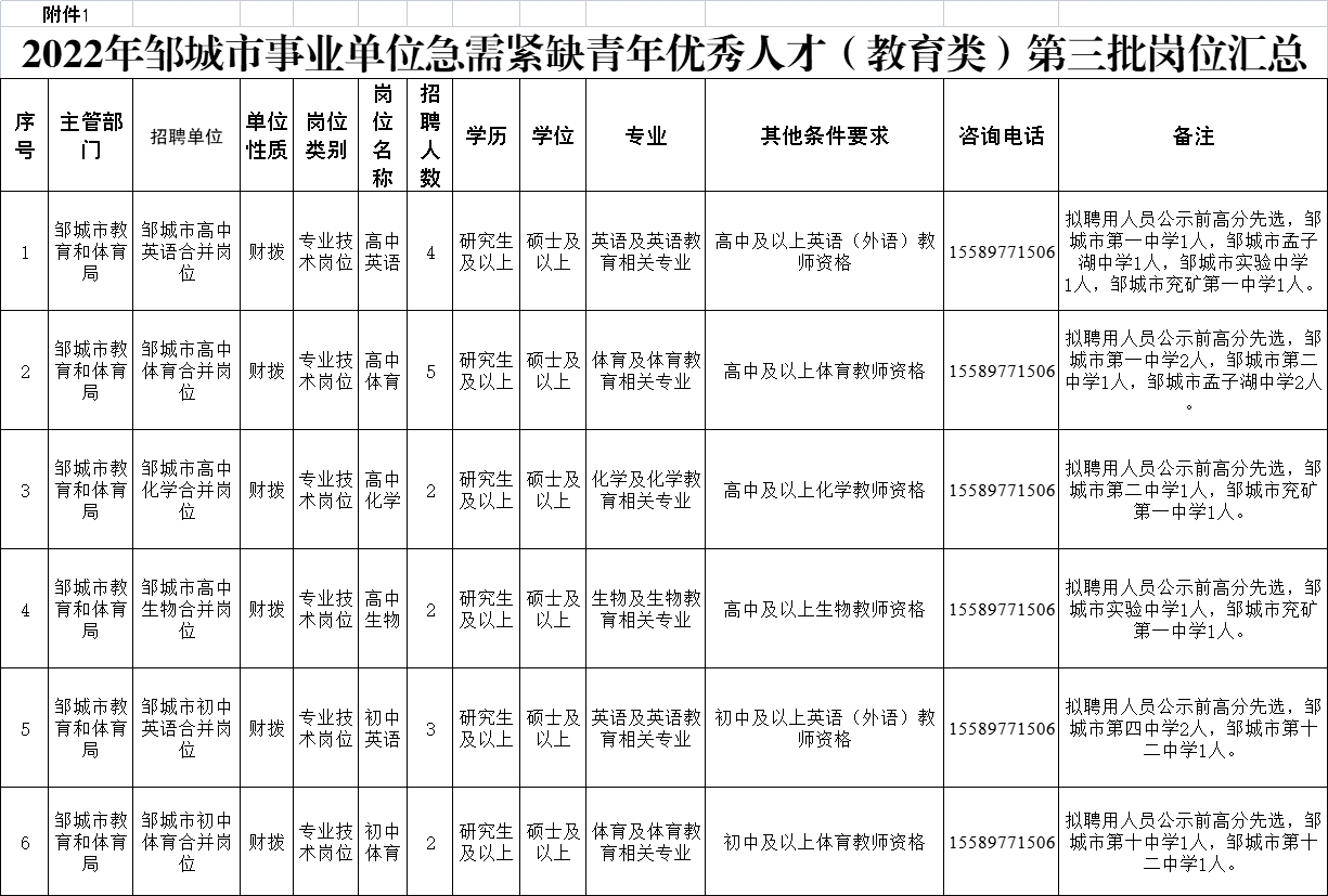 2022年鄒城市事業(yè)單位急需緊缺青年優(yōu)秀人才（教育類）第三批