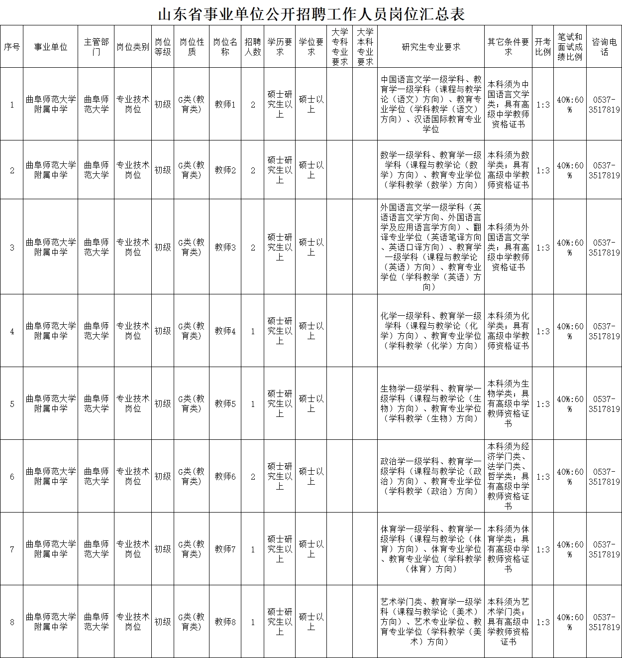 2023年曲阜師范大學(xué)附屬中學(xué)公開(kāi)招聘工作人員簡(jiǎn)章