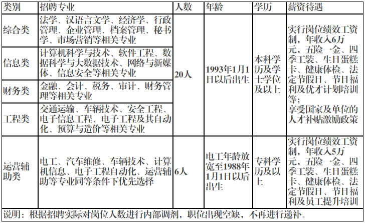 2023年“職選濟(jì)寧 攜手共贏”濟(jì)寧市公共交通集團(tuán)有限公司招