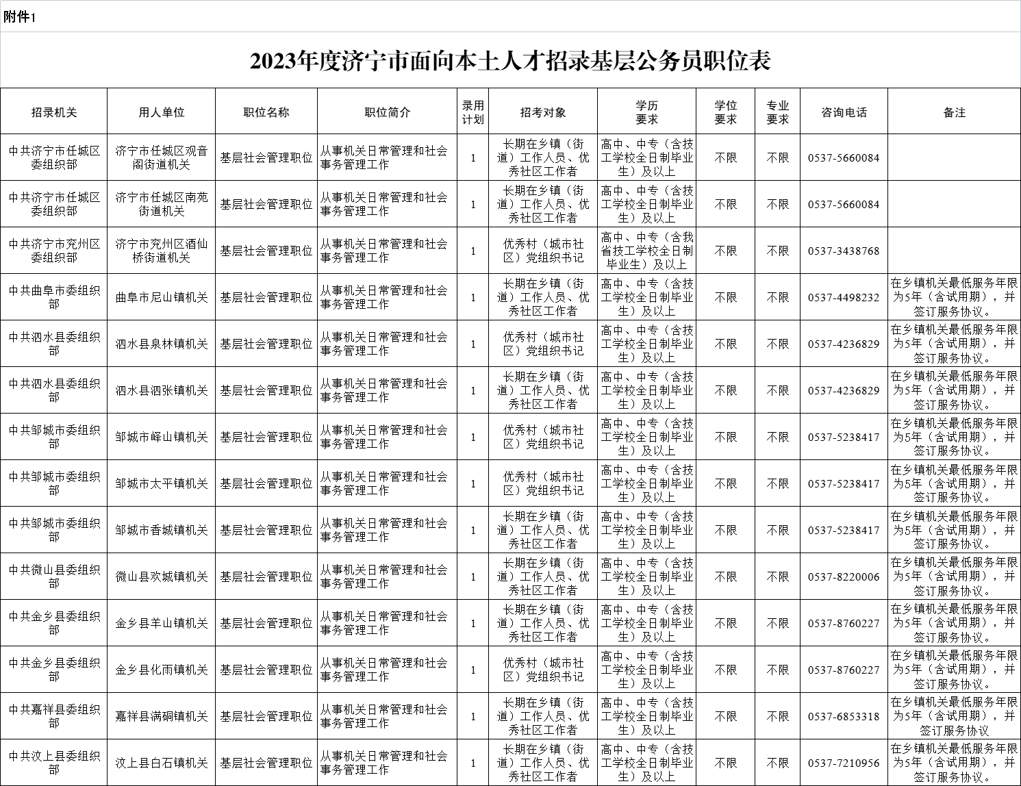 2023年度濟寧市面向本土優(yōu)秀人才招錄基層公務(wù)員公告